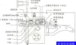 自动送料器